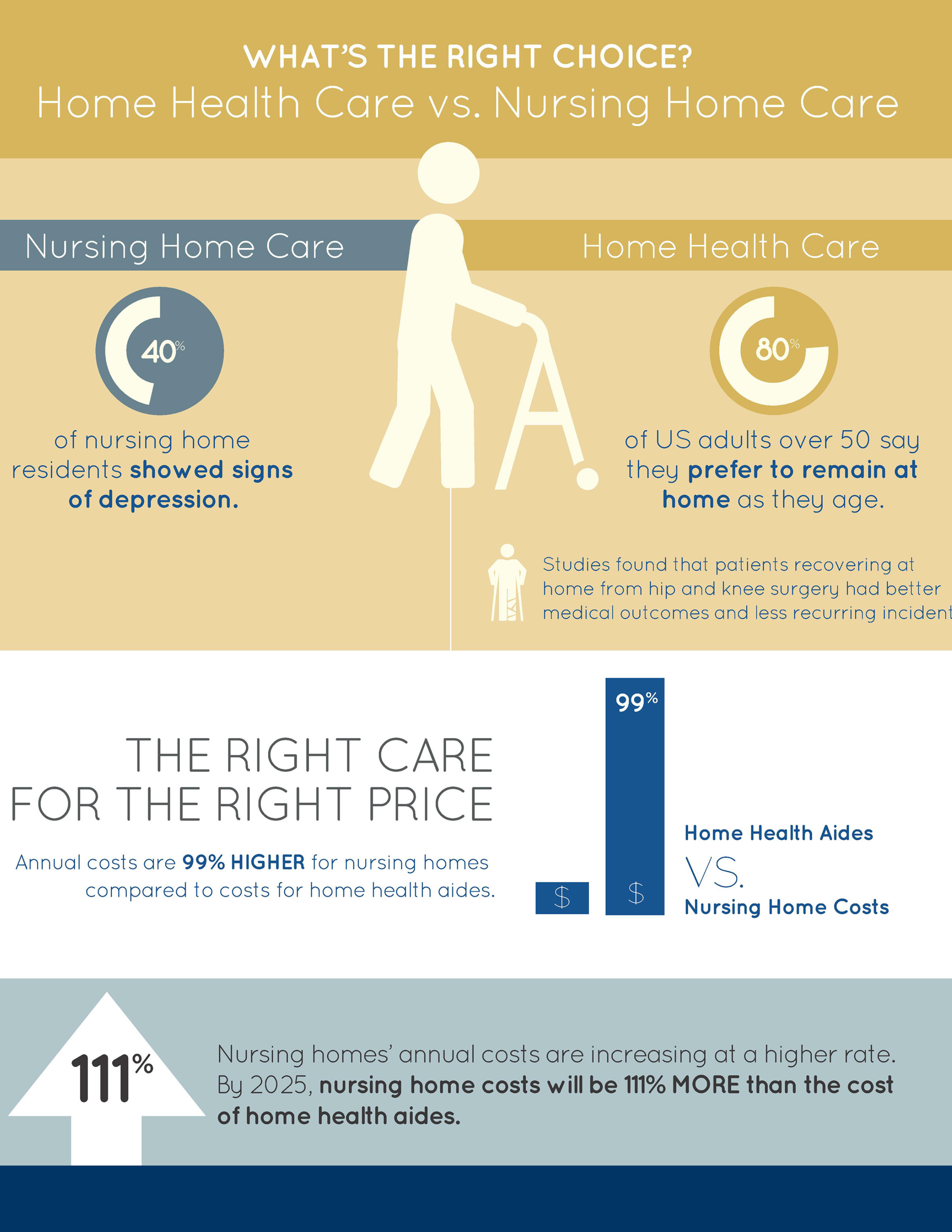 Guides & Support Premier Home Health Care